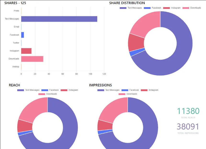 Photo booth data and analytics dashboard