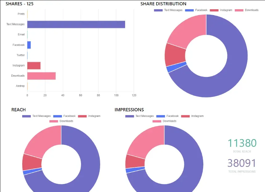 Measurement and Analytics